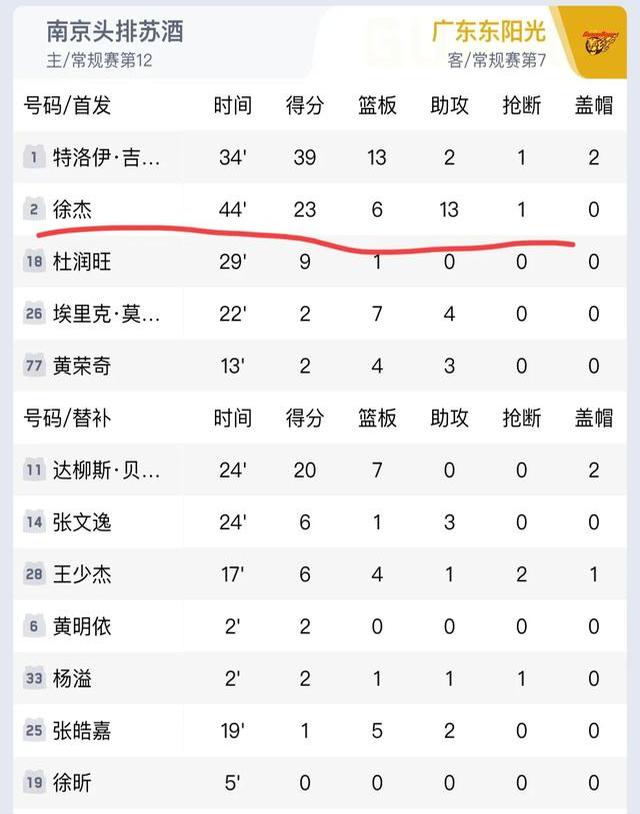 包含球队实力悄悄增加，积分榜上逐渐跻身前列的词条